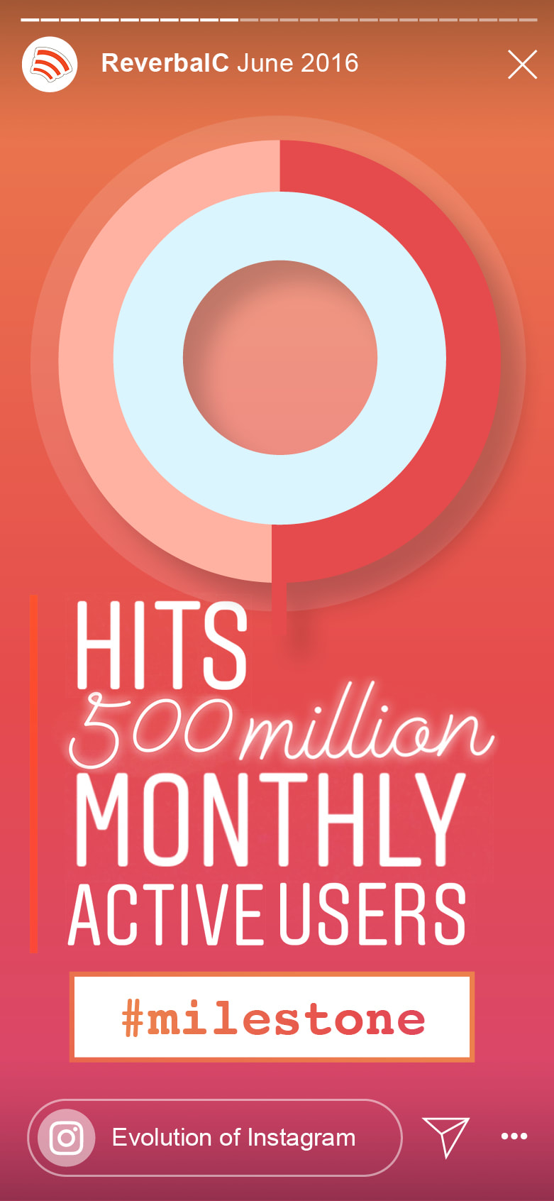 When did Instagram his 500 million active users?